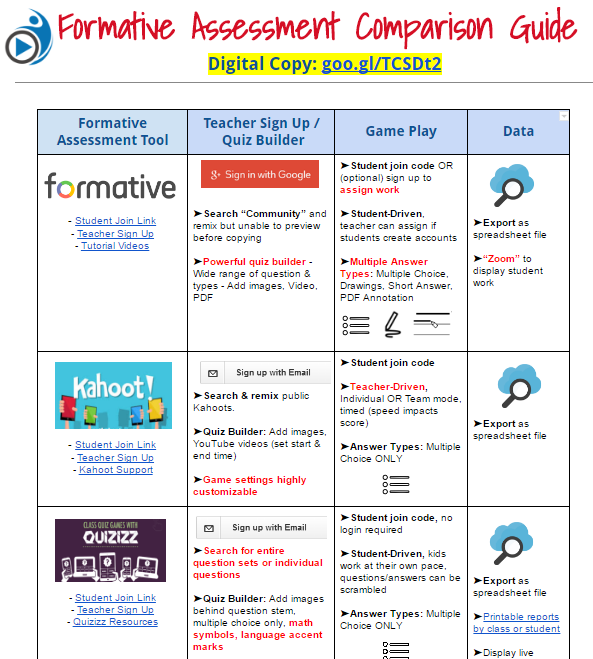 Formativeassessmentcomparisonguide 1e7zyfi Teaching Forward 2958